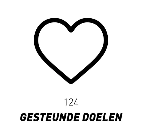 Doelen
